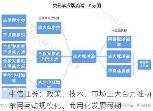 中信证券：政策、技术、市场三大合力推动 车网互动规模化、商用化发展可期