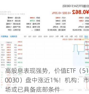 高股息表现强势，价值ETF（510030）盘中涨近1%！机构：市场或已具备底部条件