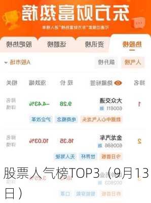 股票人气榜TOP3（9月13日）