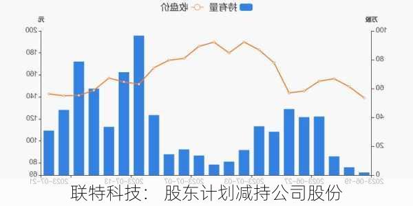 联特科技： 股东计划减持公司股份