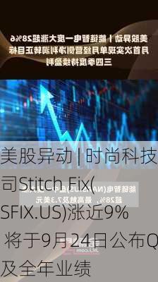 美股异动 | 时尚科技公司Stitch Fix(SFIX.US)涨近9% 将于9月24日公布Q4及全年业绩