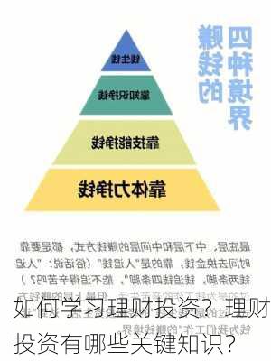 如何学习理财投资？理财投资有哪些关键知识？