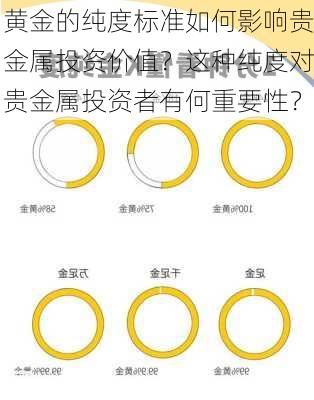 黄金的纯度标准如何影响贵金属投资价值？这种纯度对贵金属投资者有何重要性？