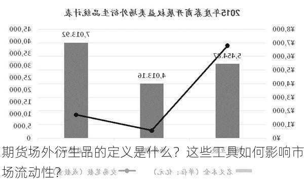 期货场外衍生品的定义是什么？这些工具如何影响市场流动性？