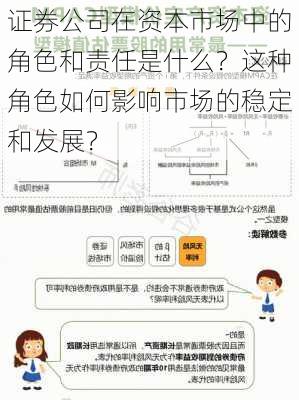 证券公司在资本市场中的角色和责任是什么？这种角色如何影响市场的稳定和发展？