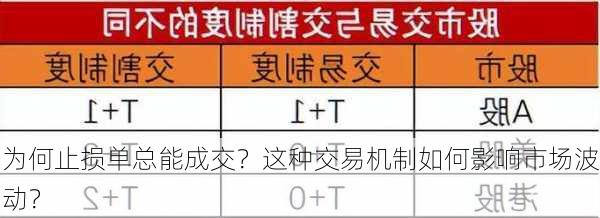 为何止损单总能成交？这种交易机制如何影响市场波动？