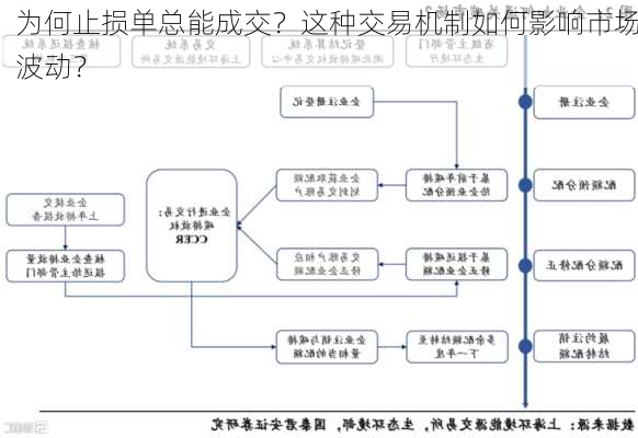 为何止损单总能成交？这种交易机制如何影响市场波动？