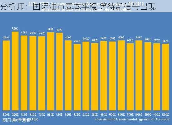 分析师：国际油市基本平稳 等待新信号出现