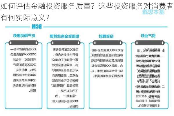 如何评估金融投资服务质量？这些投资服务对消费者有何实际意义？