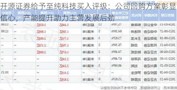 开源证券给予至纯科技买入评级：公司回购方案彰显信心，产能提升助力主营发展后劲