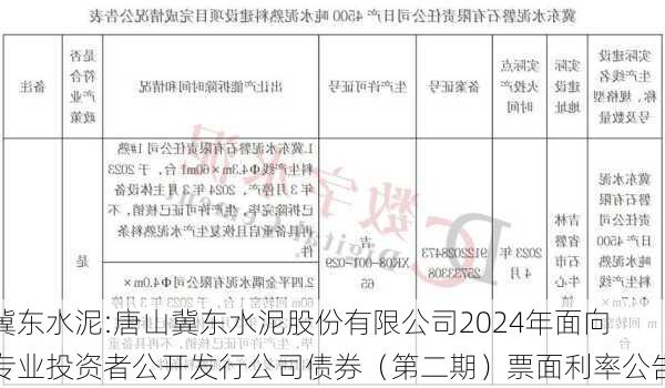 冀东水泥:唐山冀东水泥股份有限公司2024年面向专业投资者公开发行公司债券（第二期）票面利率公告