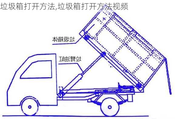 垃圾箱打开方法,垃圾箱打开方法视频