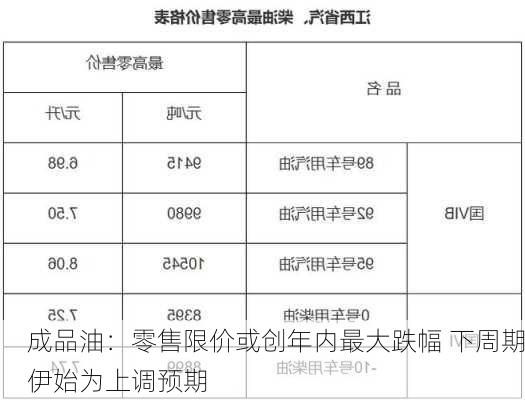 成品油：零售限价或创年内最大跌幅 下周期伊始为上调预期