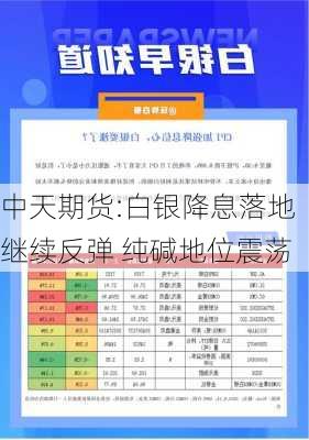 中天期货:白银降息落地继续反弹 纯碱地位震荡