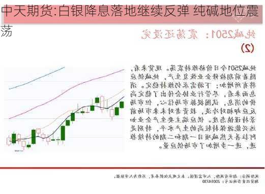 中天期货:白银降息落地继续反弹 纯碱地位震荡