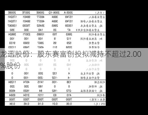 龙迅股份：股东赛富创投拟减持不超过2.00%股份