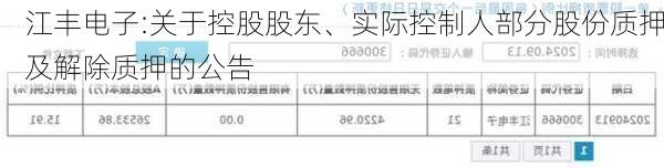 江丰电子:关于控股股东、实际控制人部分股份质押及解除质押的公告