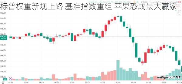 标普权重新规上路 基准指数重组 苹果恐成最大赢家！