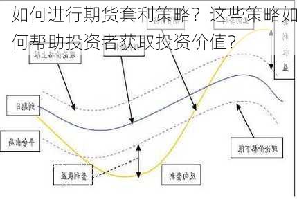 如何进行期货套利策略？这些策略如何帮助投资者获取投资价值？