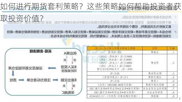 如何进行期货套利策略？这些策略如何帮助投资者获取投资价值？