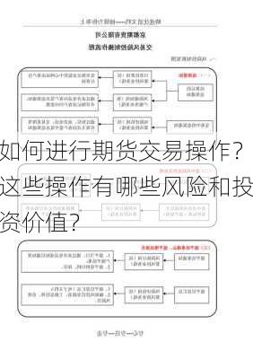 如何进行期货交易操作？这些操作有哪些风险和投资价值？