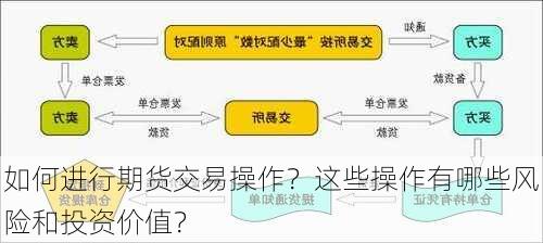 如何进行期货交易操作？这些操作有哪些风险和投资价值？