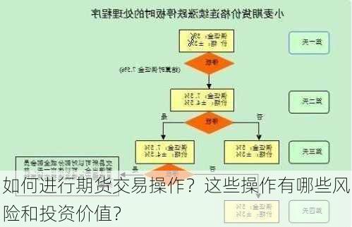 如何进行期货交易操作？这些操作有哪些风险和投资价值？