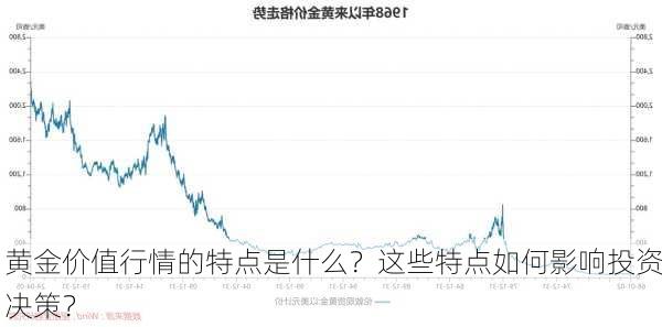 黄金价值行情的特点是什么？这些特点如何影响投资决策？