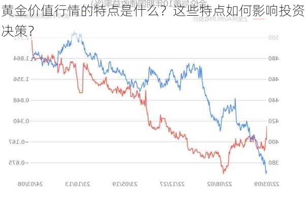 黄金价值行情的特点是什么？这些特点如何影响投资决策？