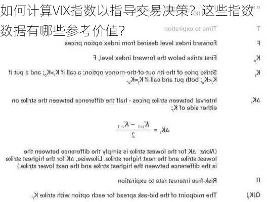 如何计算VIX指数以指导交易决策？这些指数数据有哪些参考价值？