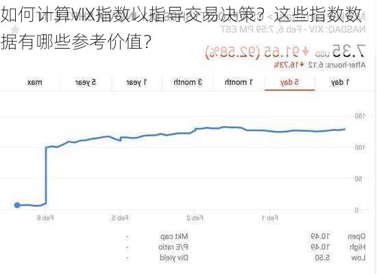 如何计算VIX指数以指导交易决策？这些指数数据有哪些参考价值？