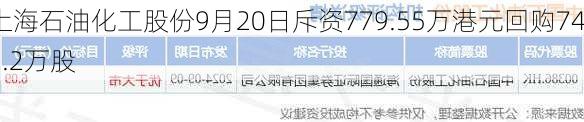 上海石油化工股份9月20日斥资779.55万港元回购745.2万股