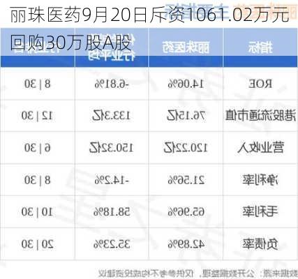 丽珠医药9月20日斥资1061.02万元回购30万股A股