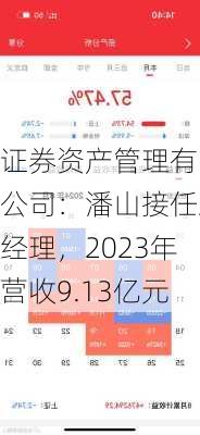 证券资产管理有限公司：潘山接任总经理，2023年营收9.13亿元