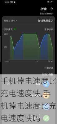 手机掉电速度比充电速度快,手机掉电速度比充电速度快吗