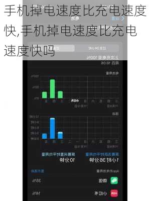 手机掉电速度比充电速度快,手机掉电速度比充电速度快吗