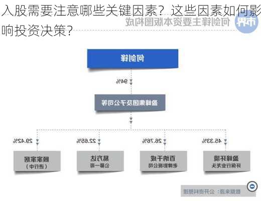 入股需要注意哪些关键因素？这些因素如何影响投资决策？