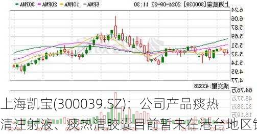 上海凯宝(300039.SZ)：公司产品痰热清注射液、痰热清胶囊目前暂未在港台地区销售