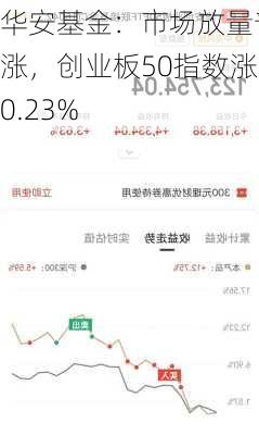 华安基金：市场放量普涨，创业板50指数涨0.23%