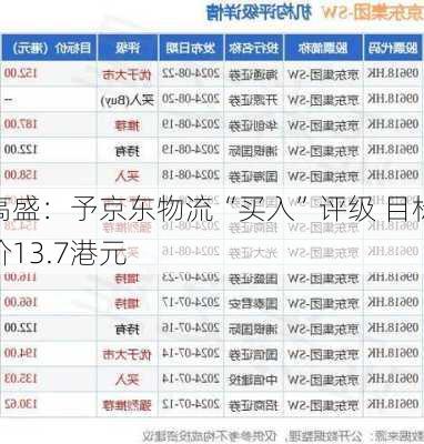 高盛：予京东物流“买入”评级 目标价13.7港元