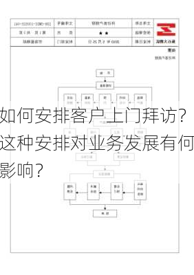 如何安排客户上门拜访？这种安排对业务发展有何影响？