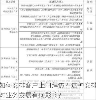 如何安排客户上门拜访？这种安排对业务发展有何影响？