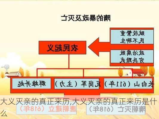 大义灭亲的真正来历,大义灭亲的真正来历是什么