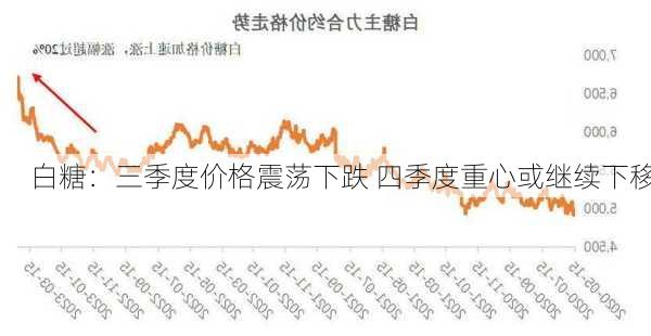 白糖：三季度价格震荡下跌 四季度重心或继续下移