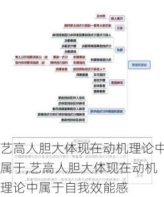 艺高人胆大体现在动机理论中属于,艺高人胆大体现在动机理论中属于自我效能感