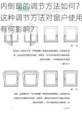 内倒窗的调节方法如何？这种调节方法对窗户使用有何影响？