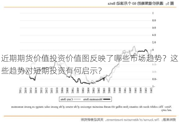 近期期货价值投资价值图反映了哪些市场趋势？这些趋势对短期投资有何启示？