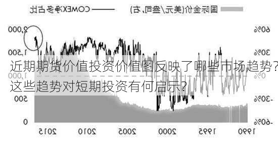 近期期货价值投资价值图反映了哪些市场趋势？这些趋势对短期投资有何启示？