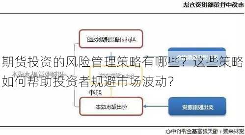 期货投资的风险管理策略有哪些？这些策略如何帮助投资者规避市场波动？