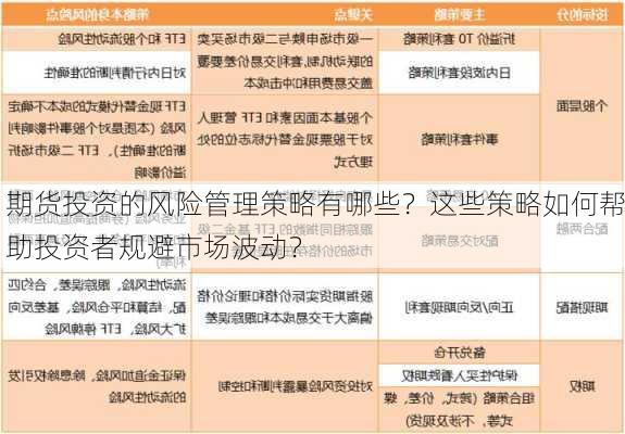 期货投资的风险管理策略有哪些？这些策略如何帮助投资者规避市场波动？